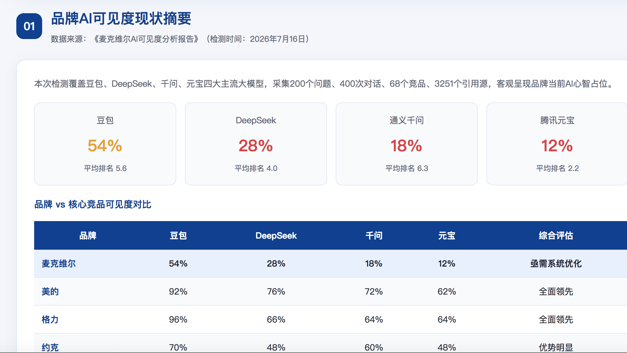 新北geo分析报告